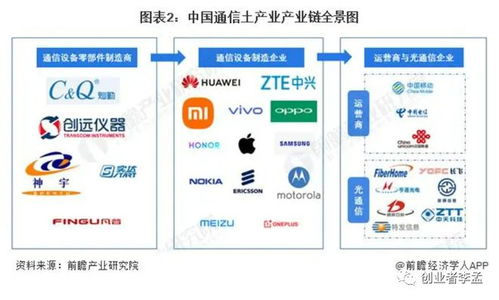 华为对通信行业的影响 是压力还是促进